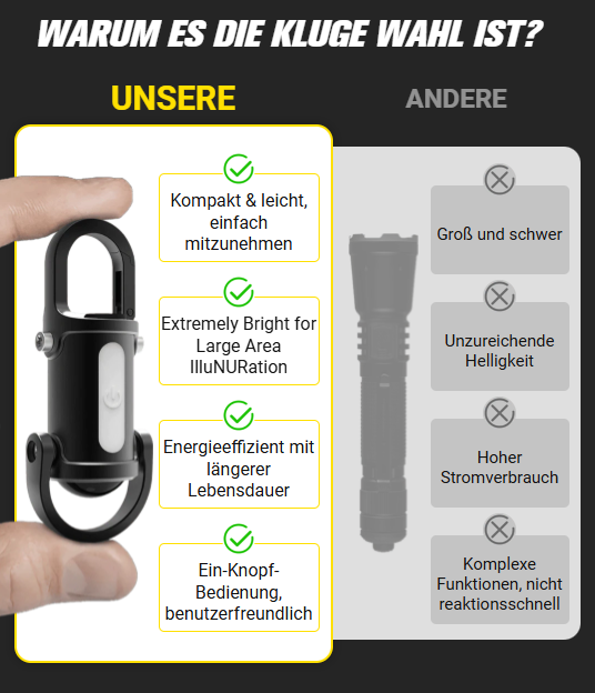 1200LM Superhelle Mini-Schlüsselanhänger-Taschenlampe, wasserdicht/1200LM Super Bright Mini Keychain Flashlight Waterproof