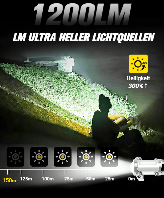 1200LM Superhelle Mini-Schlüsselanhänger-Taschenlampe, wasserdicht/1200LM Super Bright Mini Keychain Flashlight Waterproof