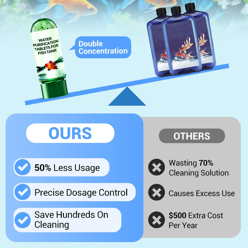 🔥 KAUF 2 + 1 GRATIS! Power-Wassertabletten – Trübes Wasser? In kurzer Zeit glasklar 💧